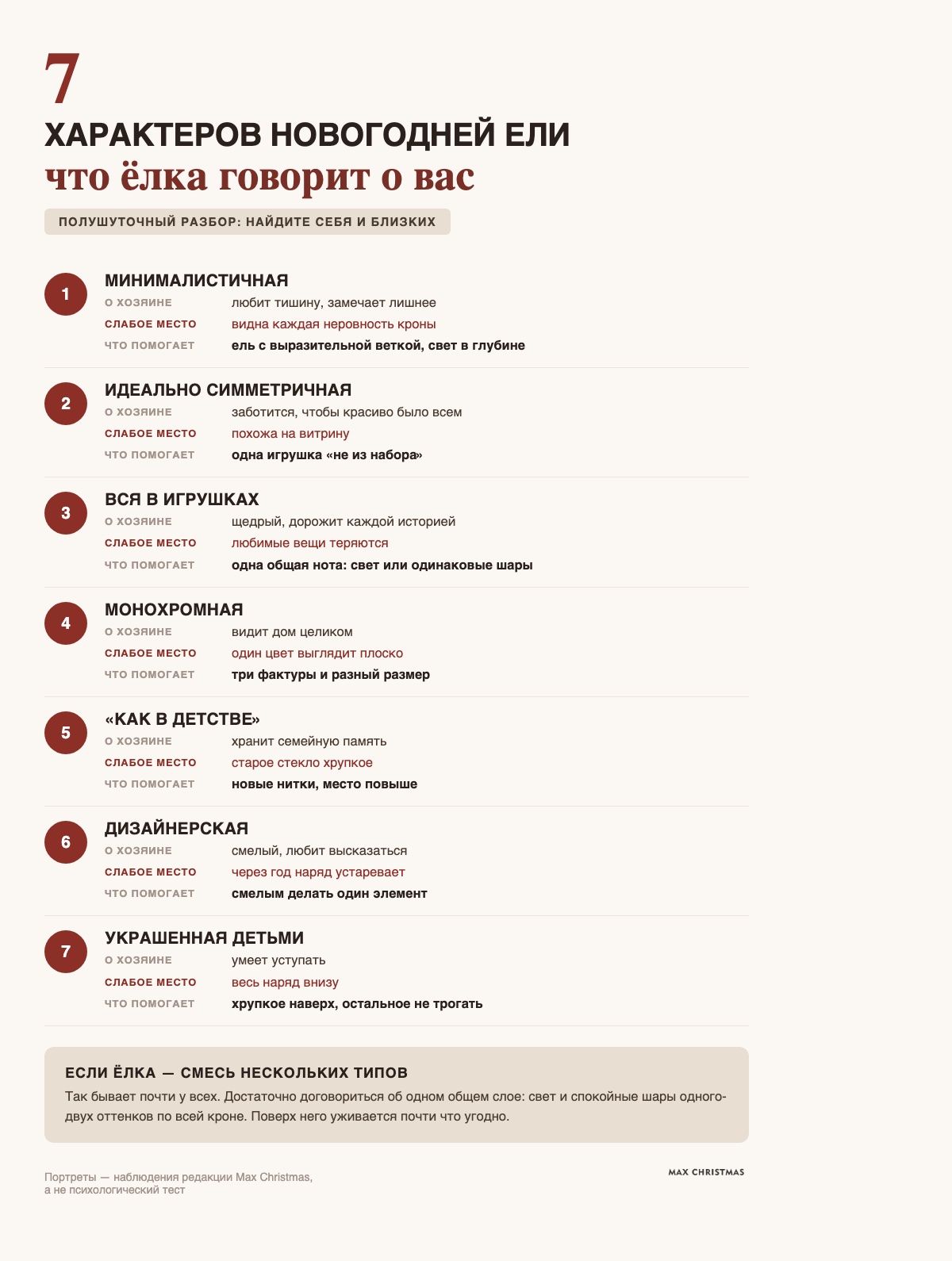 Семь характеров новогодней ели: что каждая говорит о хозяине, её слабое место и что помогает