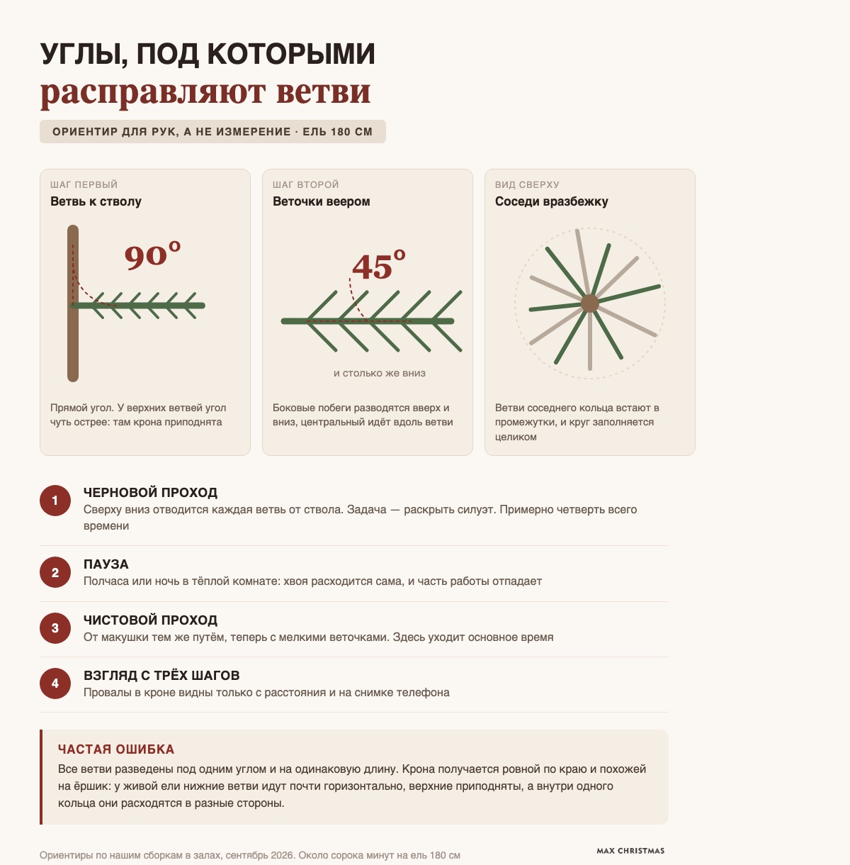 Углы, под которыми расправляют ветви искусственной ёлки