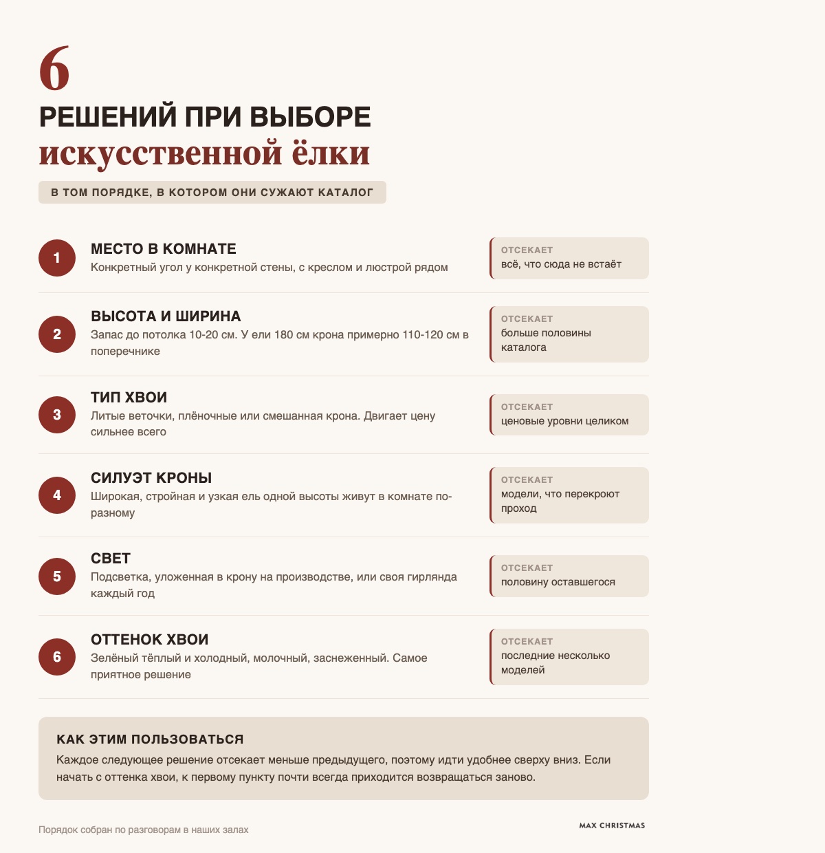Шесть решений при выборе искусственной ёлки и что каждое отсекает