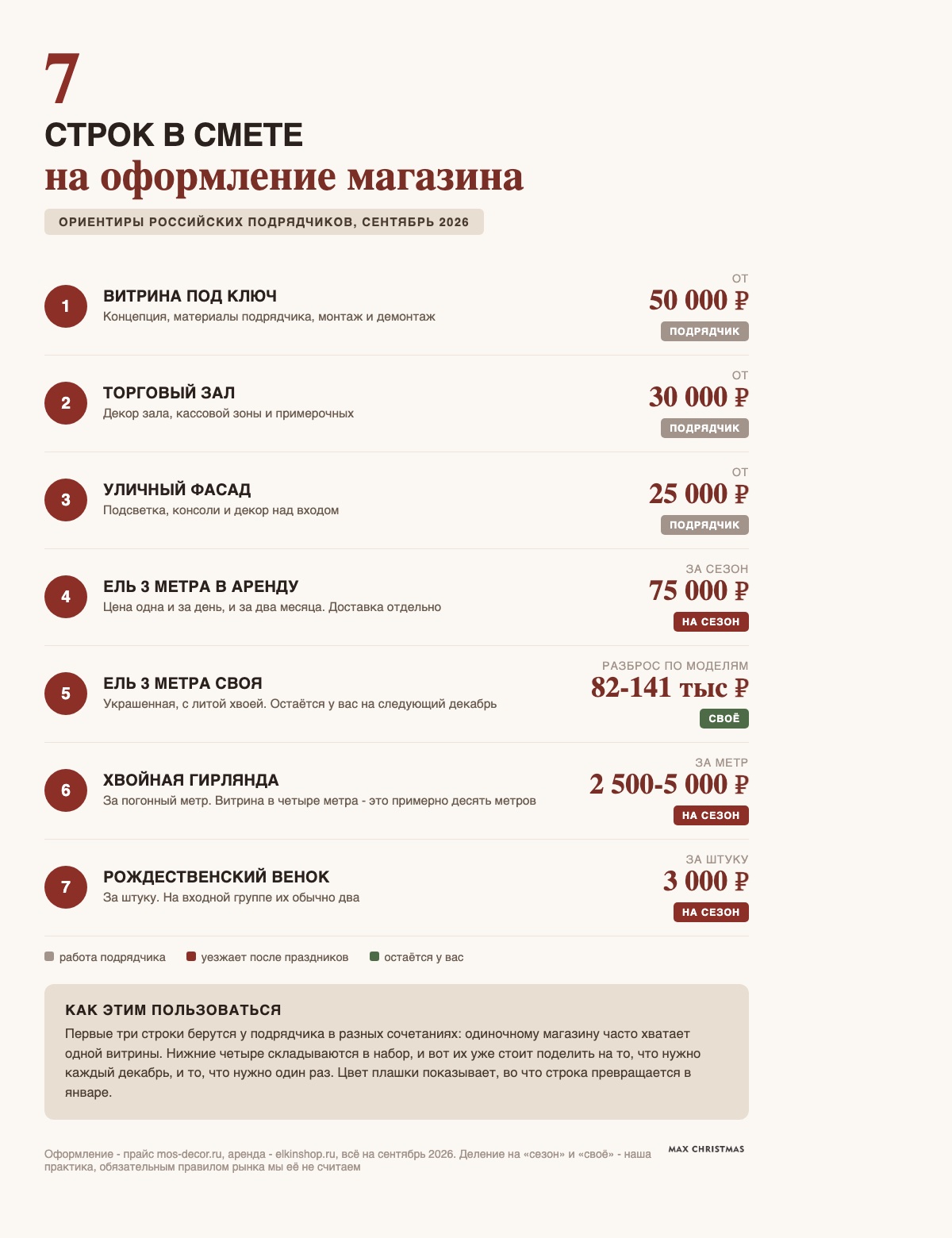Из чего складывается смета на новогоднее оформление магазина