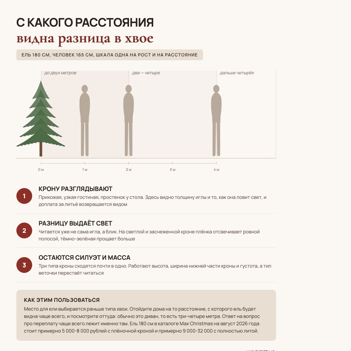 Схема: с какого расстояния видна разница между плёночной и литой хвоей на ели 180 см