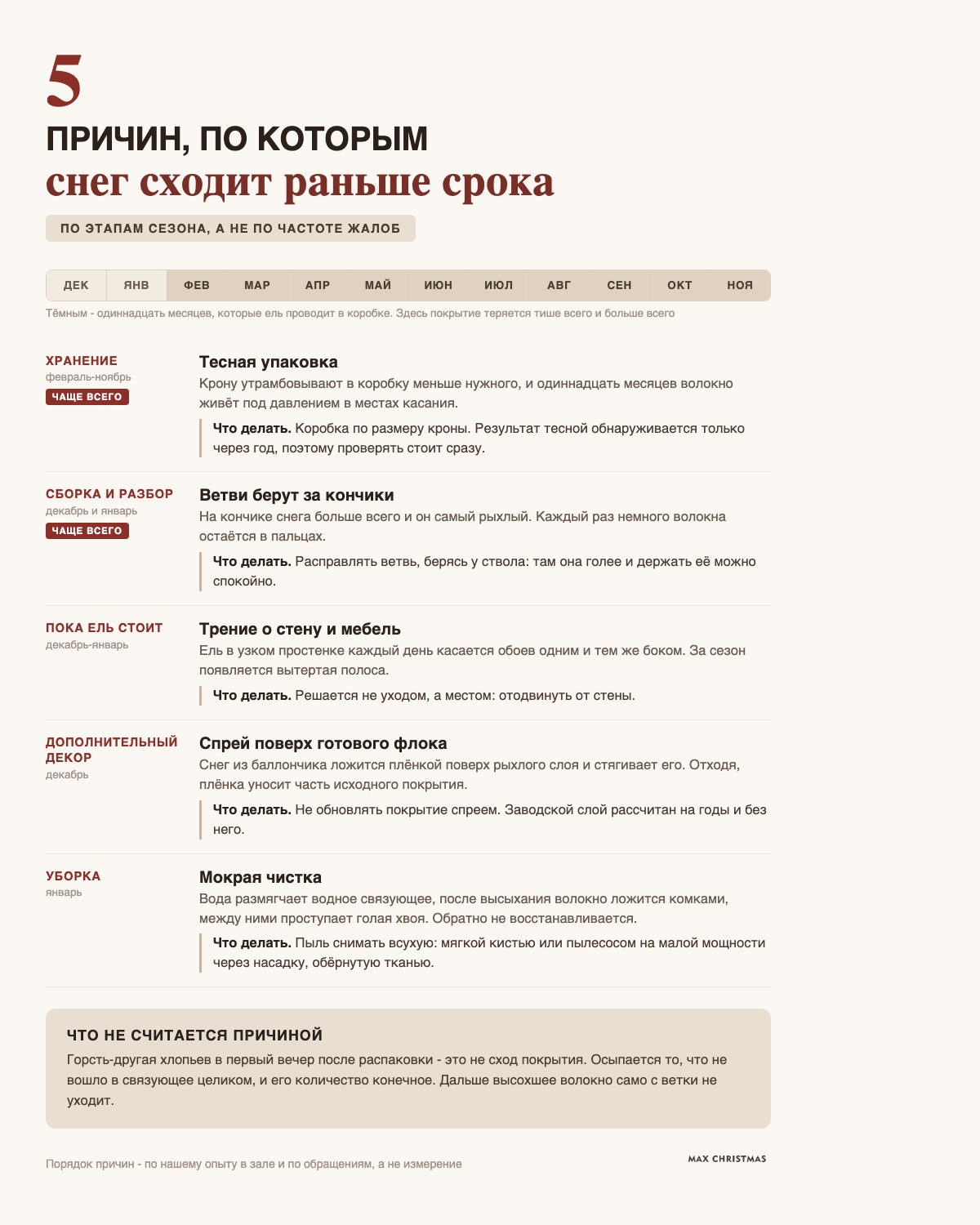 Пять причин, по которым снег сходит с заснеженной ели, и что с каждой можно сделать