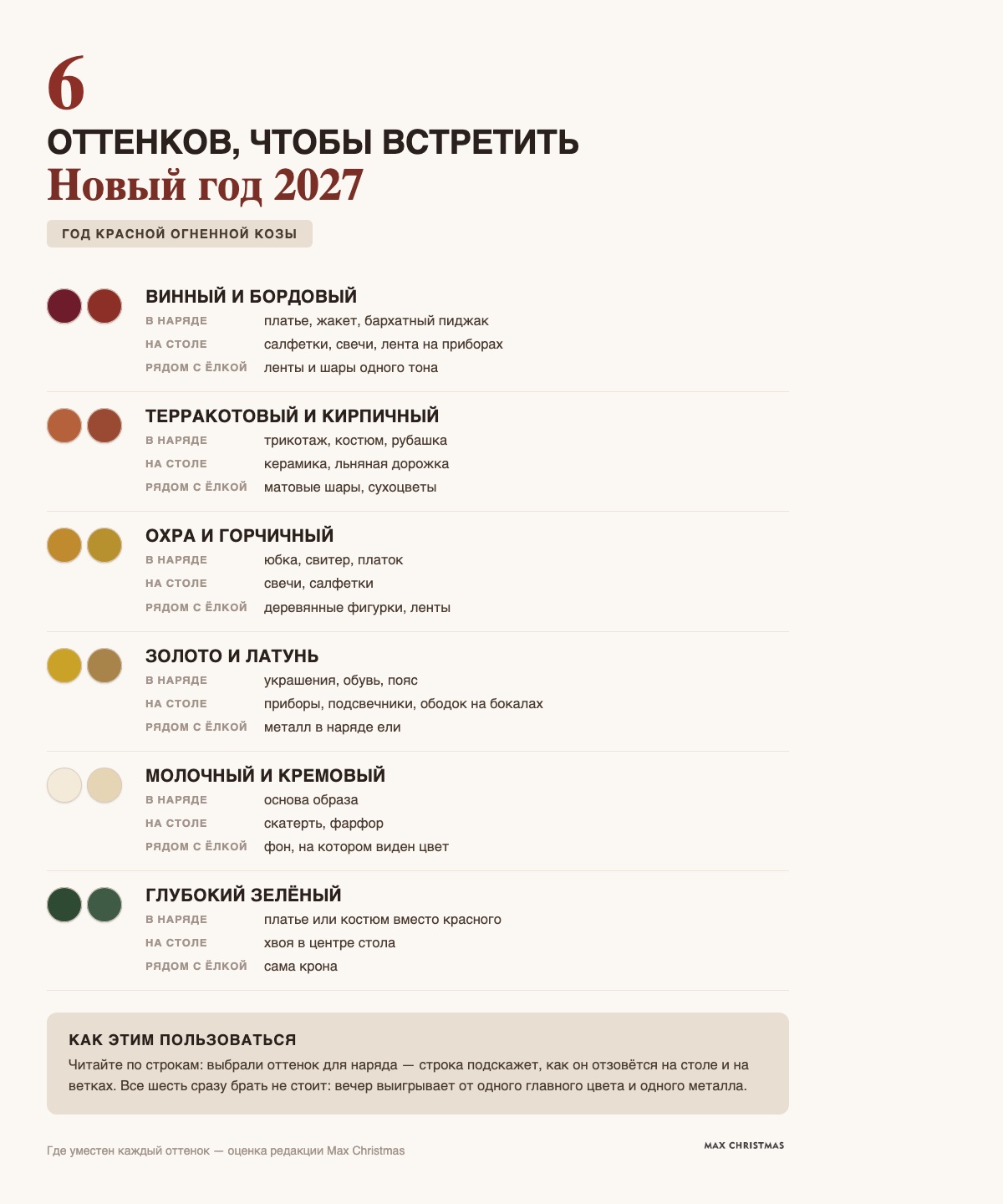 Шесть оттенков для встречи Нового года 2027: винный и бордовый, терракотовый, охра, золото, молочный и глубокий зелёный — в наряде, на столе и рядом с ёлкой