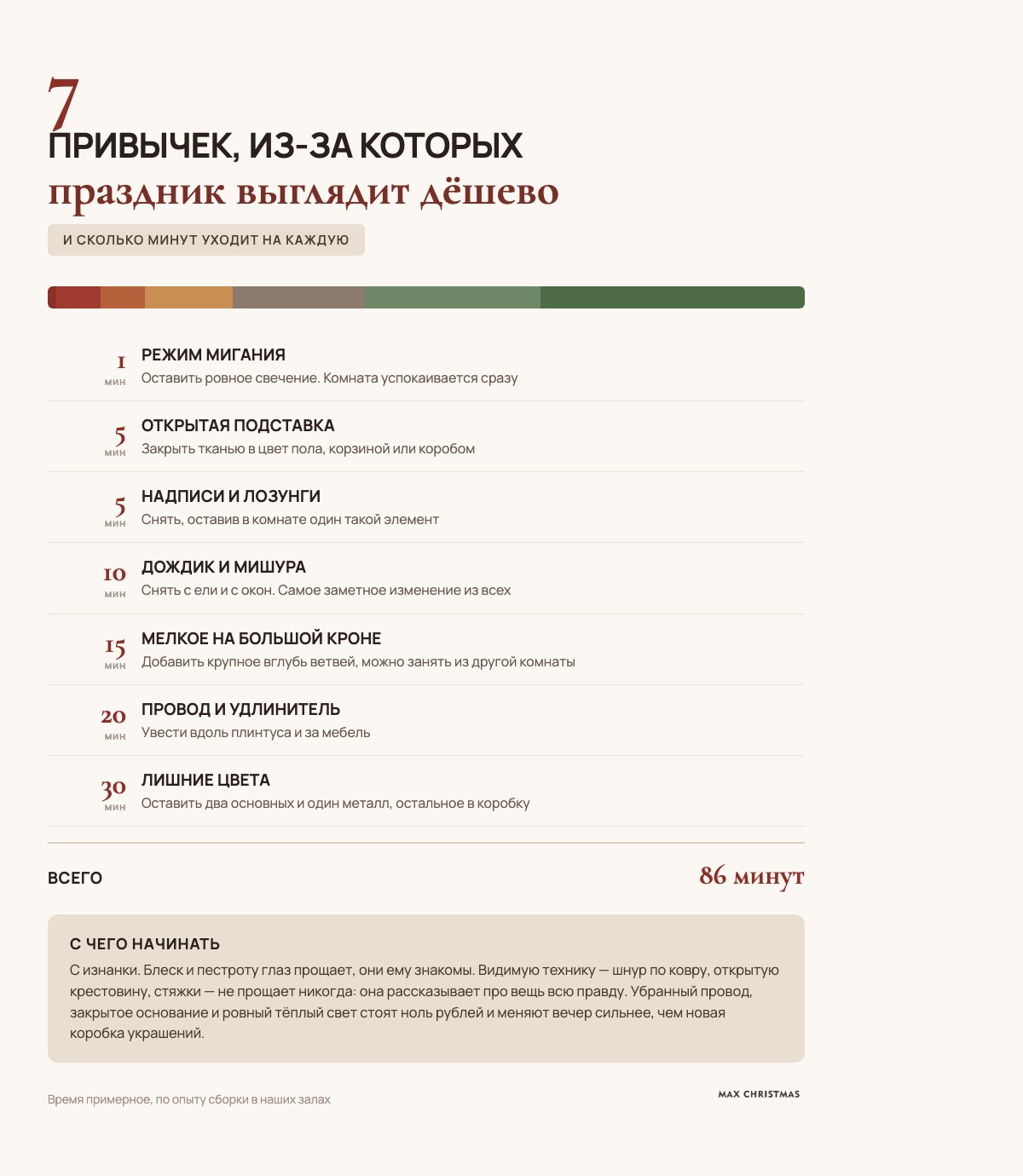 Семь привычек, которые удешевляют новогодний декор, и сколько времени уходит на каждую