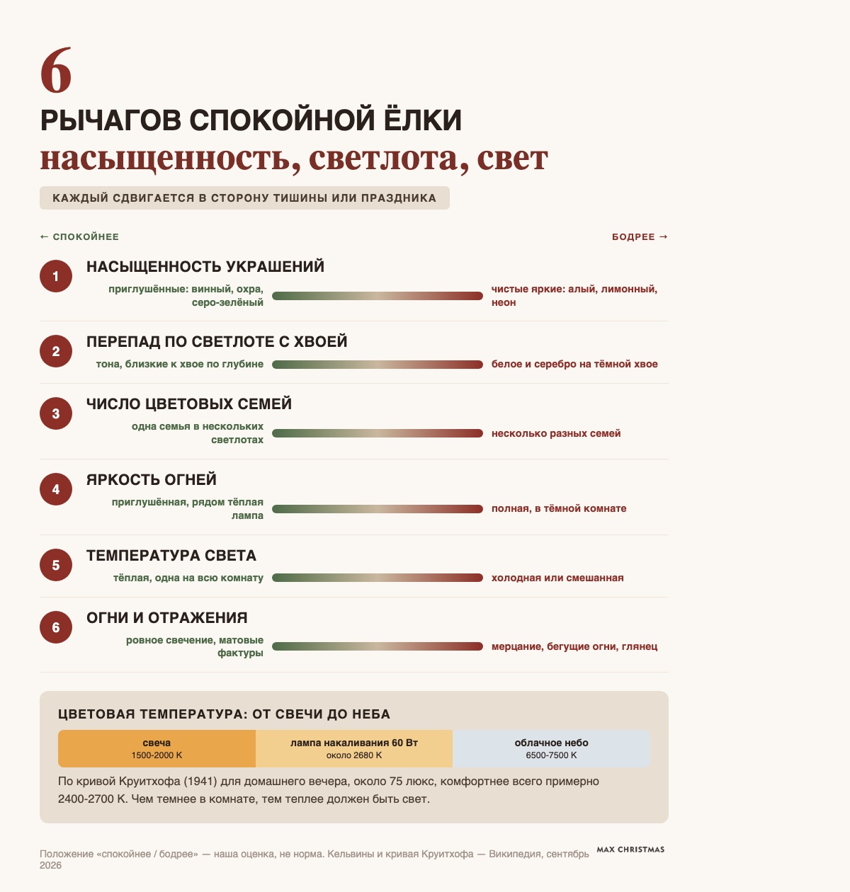 Комната, освещённая только ёлкой и торшером в одном тёплом тоне, верхний свет выключен