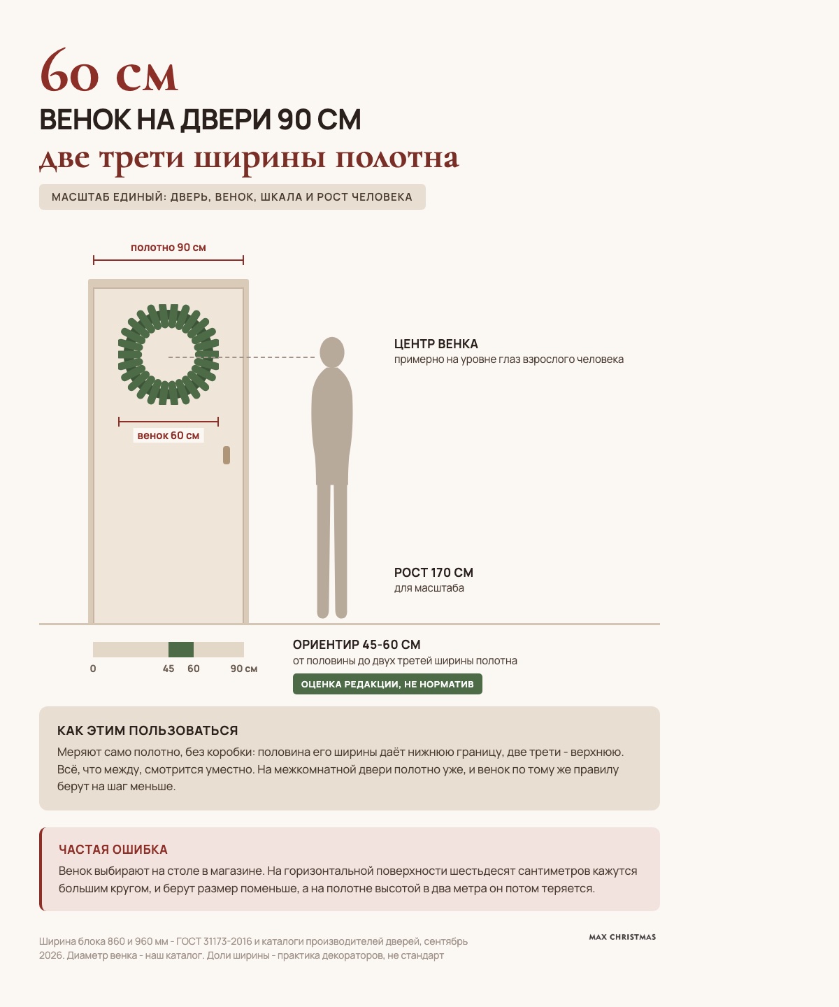 Входная дверь с полотном 90 сантиметров и венок 60 сантиметров в одном масштабе с ростом человека