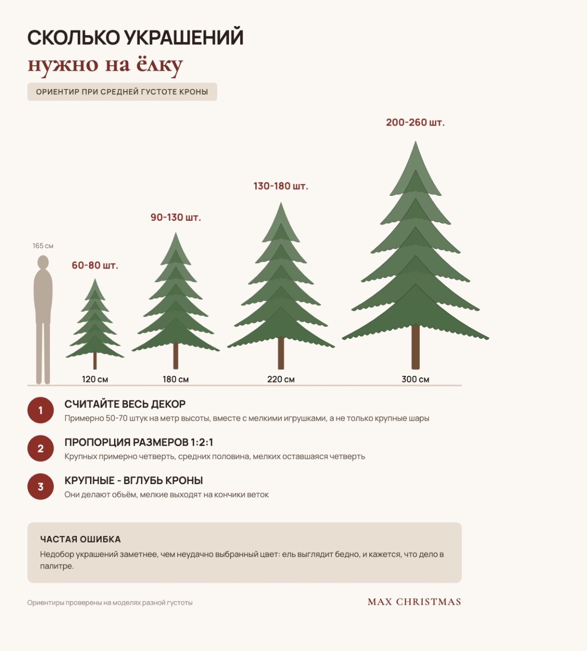 Сколько украшений нужно на ёлку разной высоты