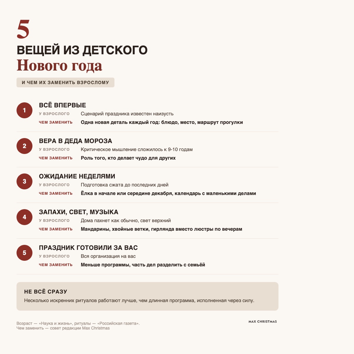 Пять вещей из детского Нового года и чем их заменить взрослому: новизна, вера в Деда Мороза, долгое ожидание, запахи и свет, праздник, который готовили за вас