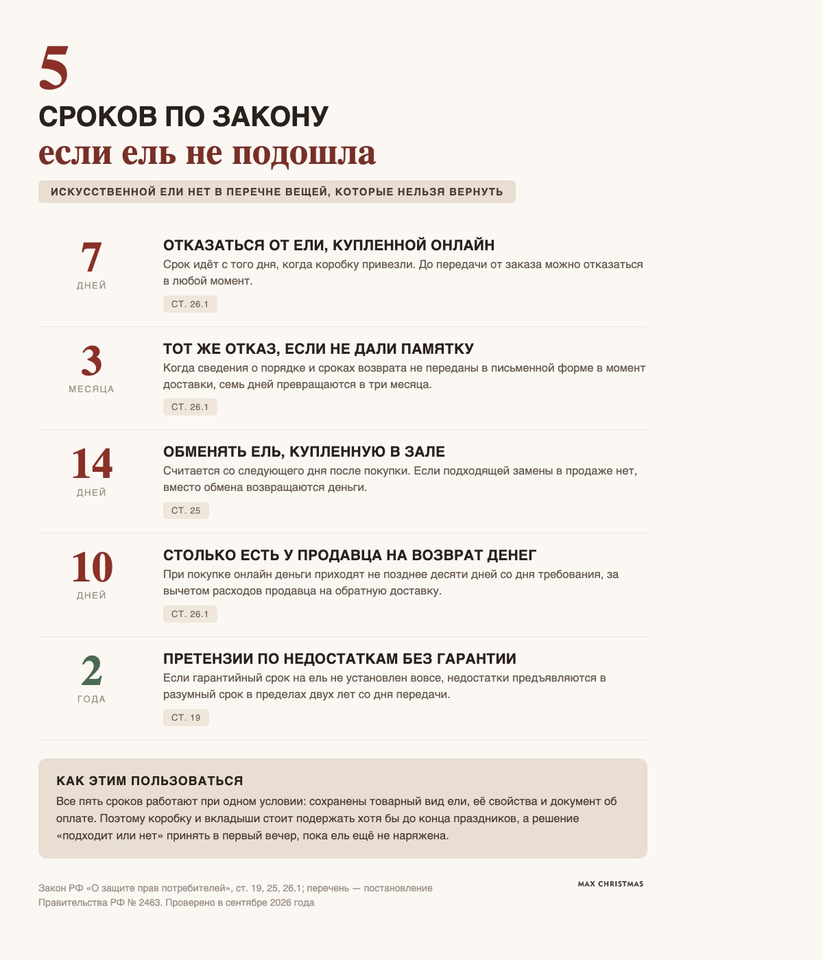 Пять сроков по закону: семь дней, три месяца, четырнадцать дней, десять дней и два года