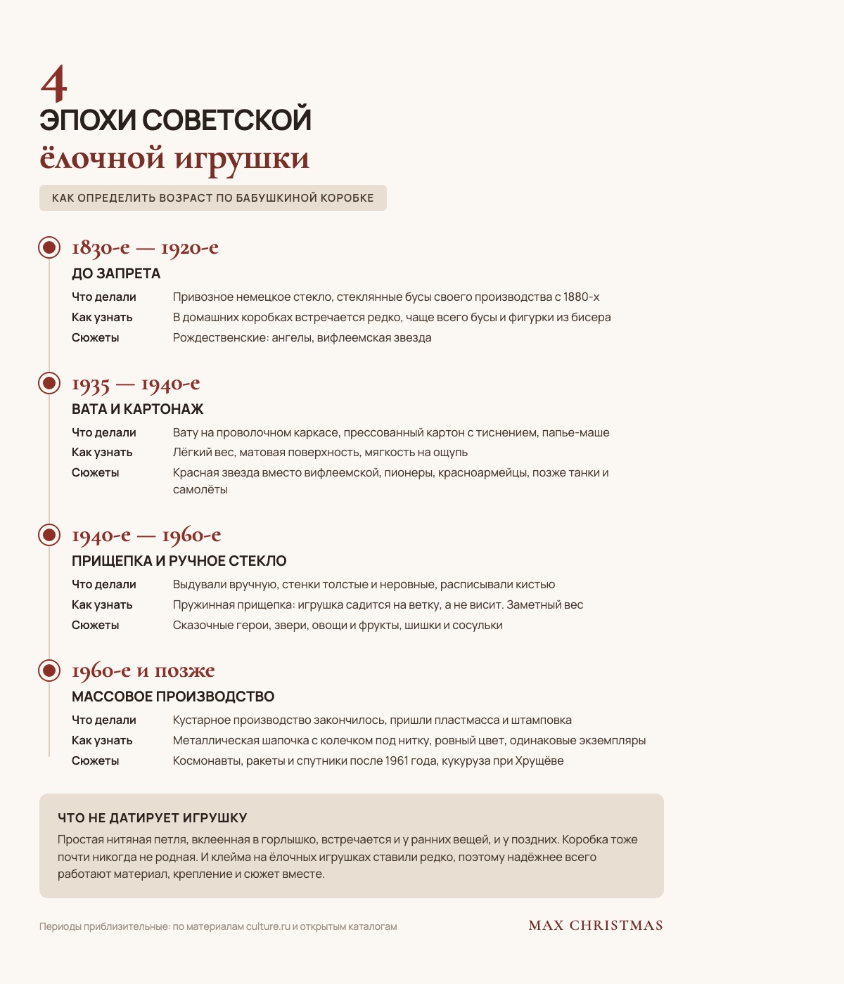 Как определить возраст ёлочной игрушки по материалу и креплению