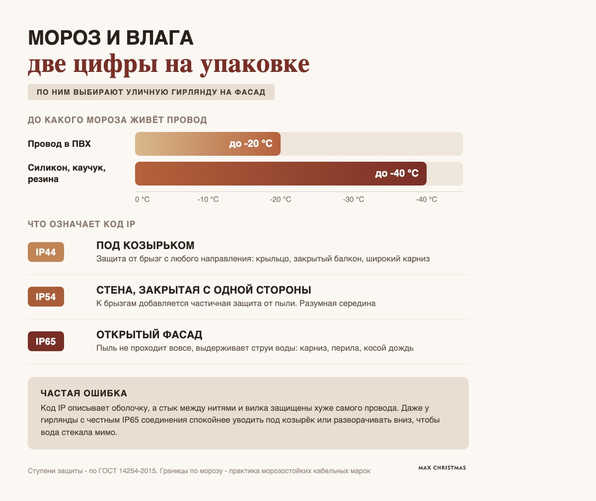 Морозостойкость и защита от влаги: две цифры, по которым выбирают уличную гирлянду